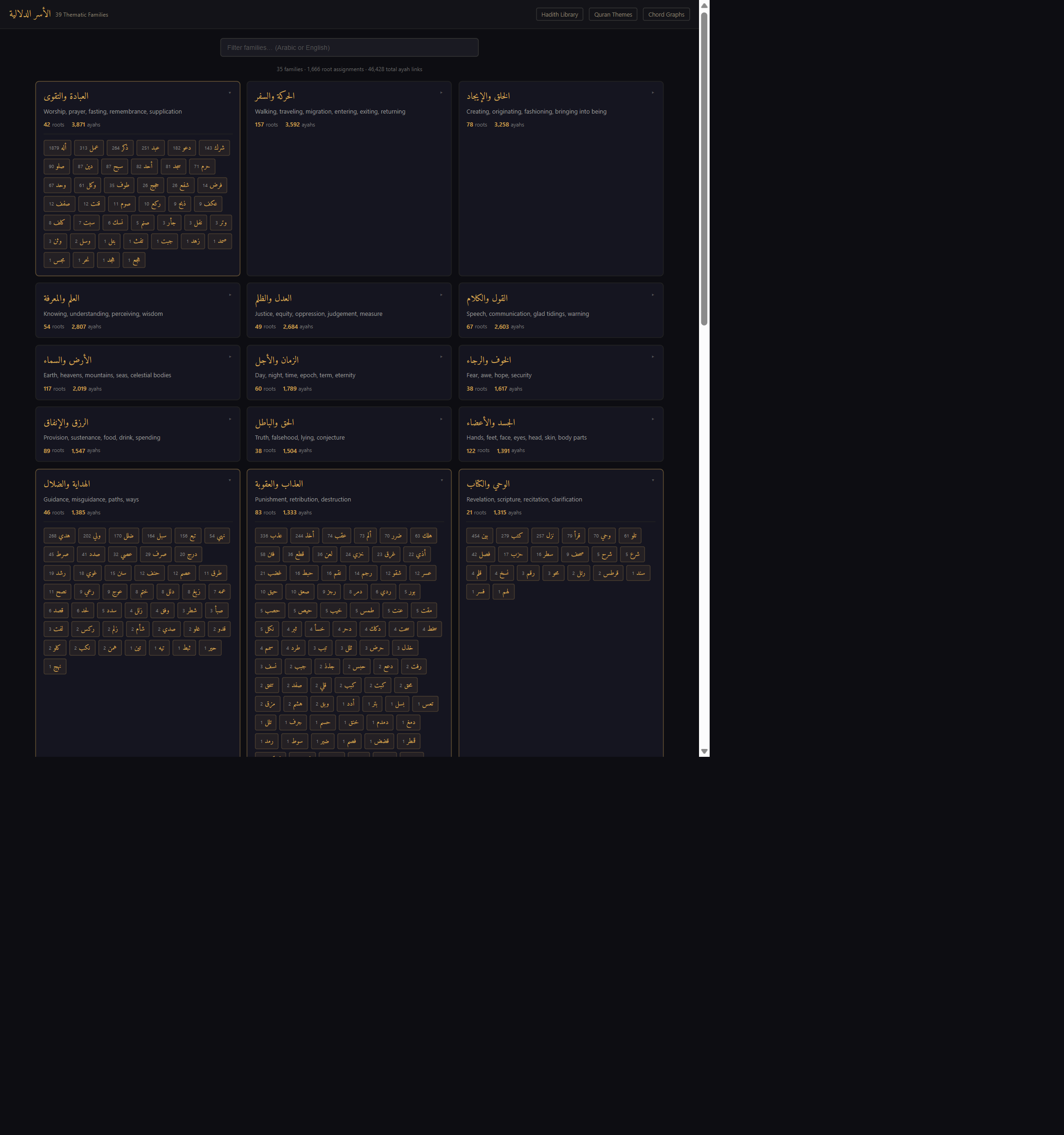 Thematic families page